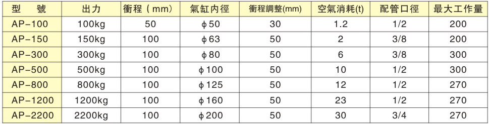 空壓壓床 空壓壓床